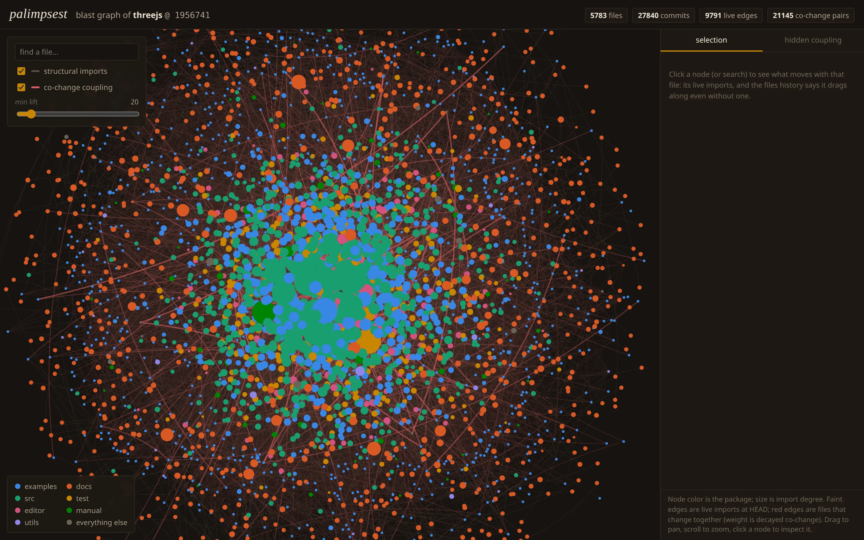 The pal serve force layout of the three.js repository: thousands of colored nodes clustered by directory (examples in blue, src in green, docs in orange), connected by faint live-import edges and red co-change edges